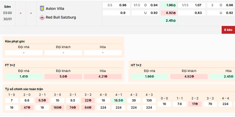Đánh giá kèo của trận Aston Villa vs RB Salzburg ngày 30/1/2026