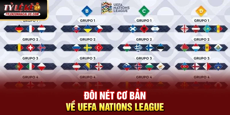 Đôi nét cơ bản về UEFA Nations League