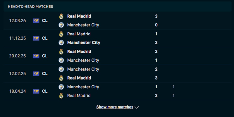 Nhận định phong độ thi đấu Manchester City vs Real Madrid