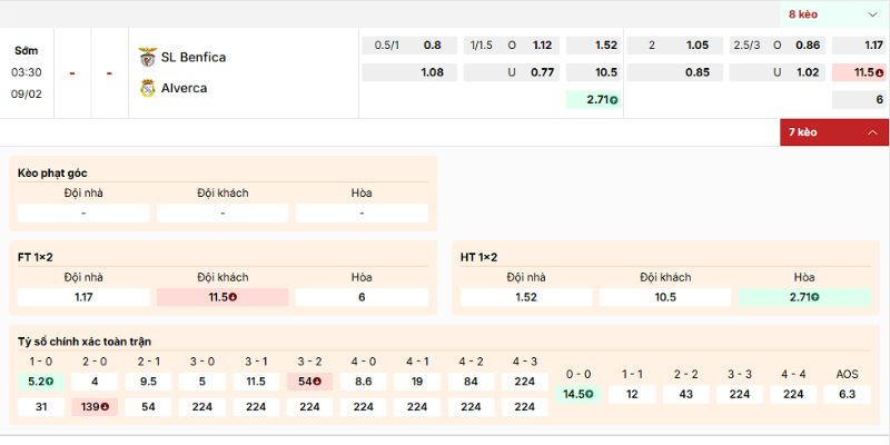 Nhận định chuyên sâu về kèo của trận SL Benfica vs Alverca