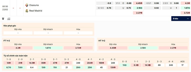 Tỷ lệ kèo Osasuna vs Real Madrid chi tiết