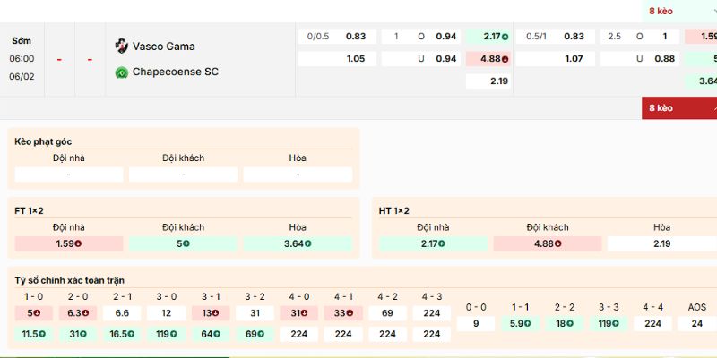 Phân tích kèo của trận Vasco vs Chapecoense từ chuyên gia